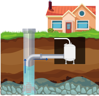 Understanding your wells and water in Sherborn